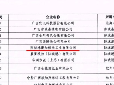 熱烈祝賀澳加糧油被命名為廣(guǎng)西質(zhì)量提升示範企業(yè)