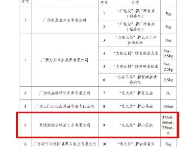 榜上有名|澳加糧油「九龍桂」山茶油喜獲2022年度「廣(guǎng)西好糧油」產(chǎn)品認(rèn)定